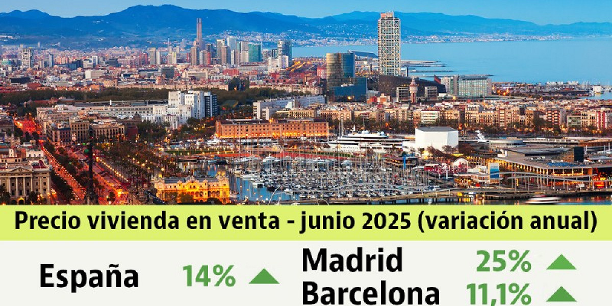 El precio de la vivienda usada crece un 14% anual en junio